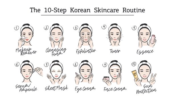 Skin Care 101: Proper Skin Care Routine/Methods