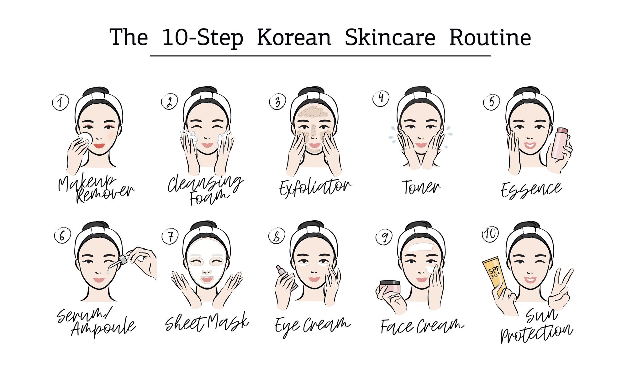 Skin Care 101: Proper Skin Care Routine/Methods